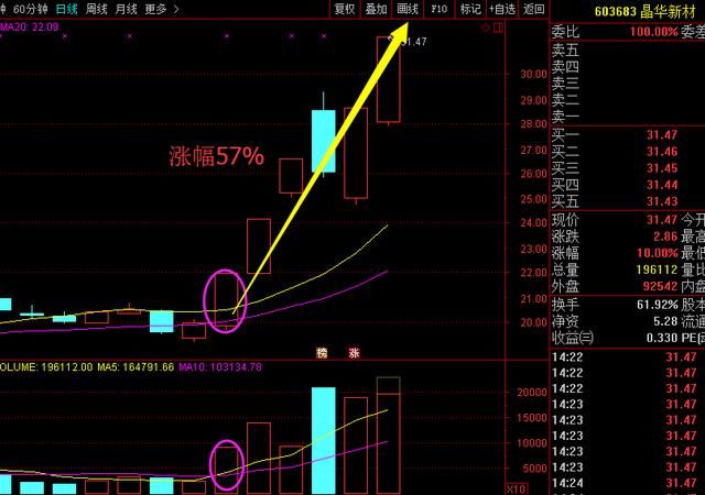 北京老教授自暴：30年坚持只用“盘口暗语”，字字珠玑，值得珍藏