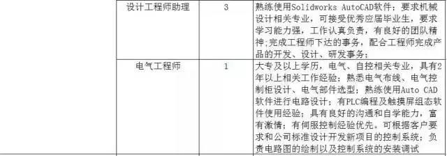 300家用人单位，15000个岗位等着你！