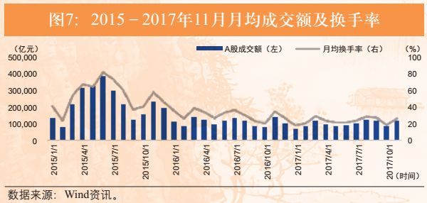 2018年证券业展望:投资者机构化时代来临,资管回归主动管理