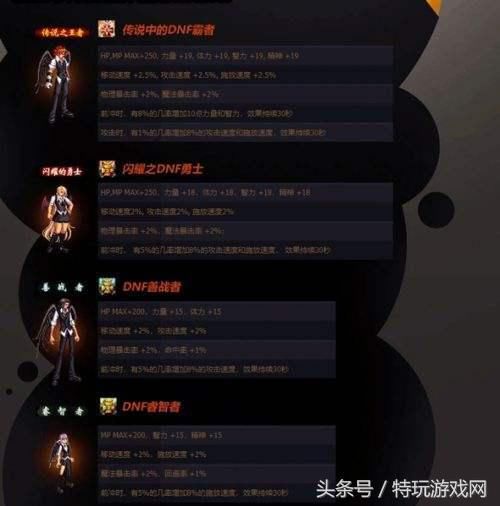 历代周年庆典福利回顾 十周年无疑是最好的