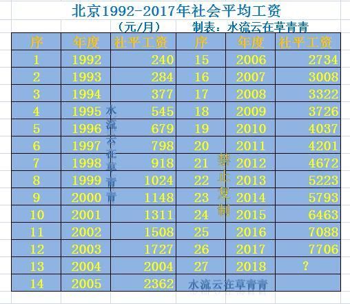 如果在北京缴一辈子五险一金，退休后能拿回多少钱?