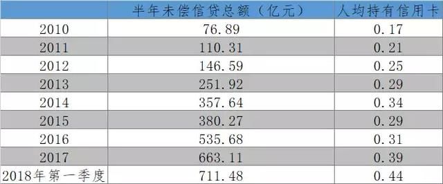 开发商高危期来了!严控还是放松,楼市终极博弈未来三个月见分晓