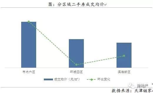 数据告诉你:哪的二手房还在涨?