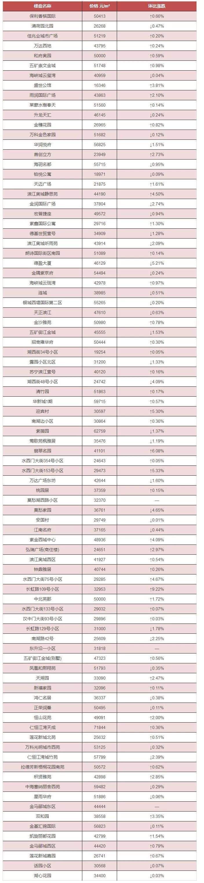 50组看房1组成交!降价急卖的二手房多了，4月全市800个小区二手房