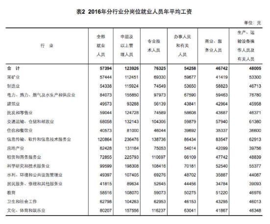 荷兰人均工资_荷兰风车