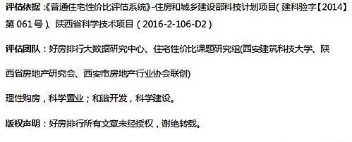 重磅!全国楼市呈下滑状态，西安房价会不会下跌呢?