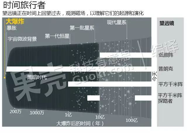 塑造宇宙的磁场，来自何处?