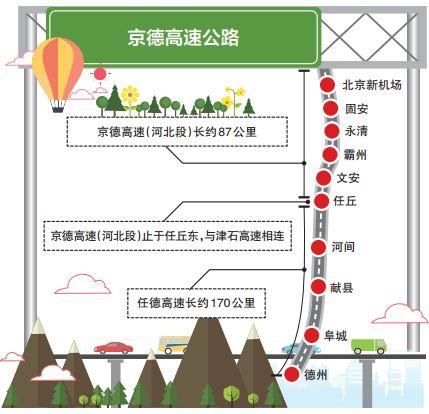 定了!河北要建三条新高速和高铁，过你家乡吗?