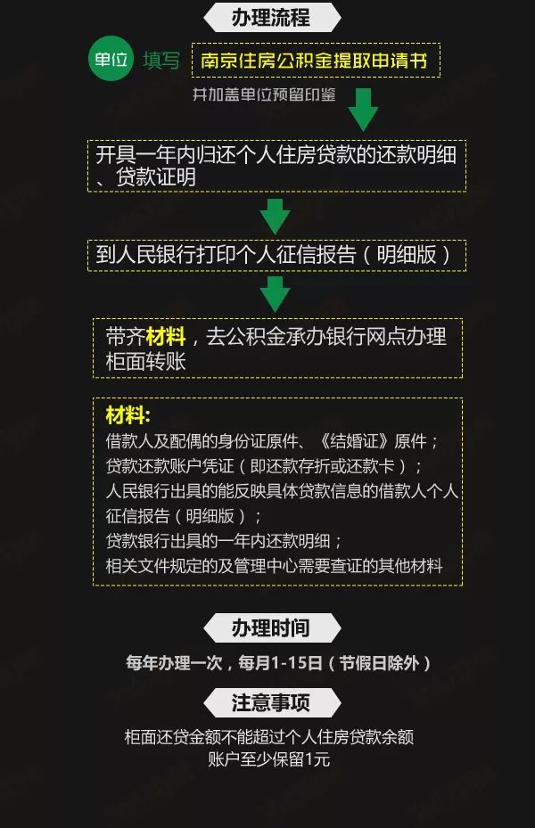 重磅新政!南京公积金政策重大变化!将调整贷款、提现额度