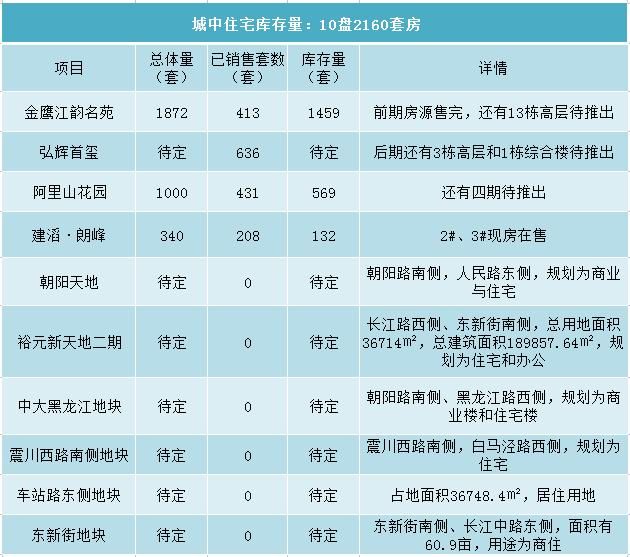 震撼！昆山8万套房撼动楼市，3区8镇真实库存大曝光