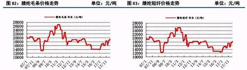 原油大涨后的下游石化行业状况及化工顺势传导机制