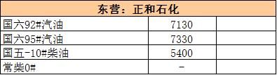 大年初五｜国际油价走坚 地炼继续过年