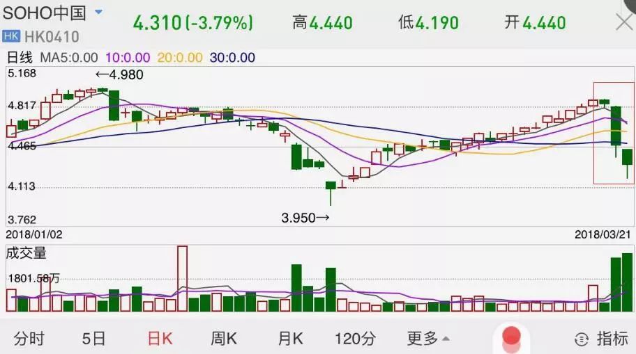 【快报】全国70城房价最新动态!