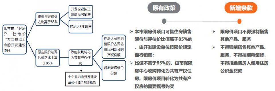 2018年上半年北京新房成交同比降幅超三成