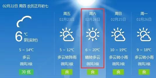 今天14℃，明天12℃，后天20℃…成都节后的天气太凌乱了!