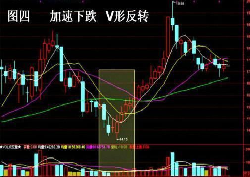 中国股市最牛的人:教你最“笨”的方法,讲透成交量精髓,背起来