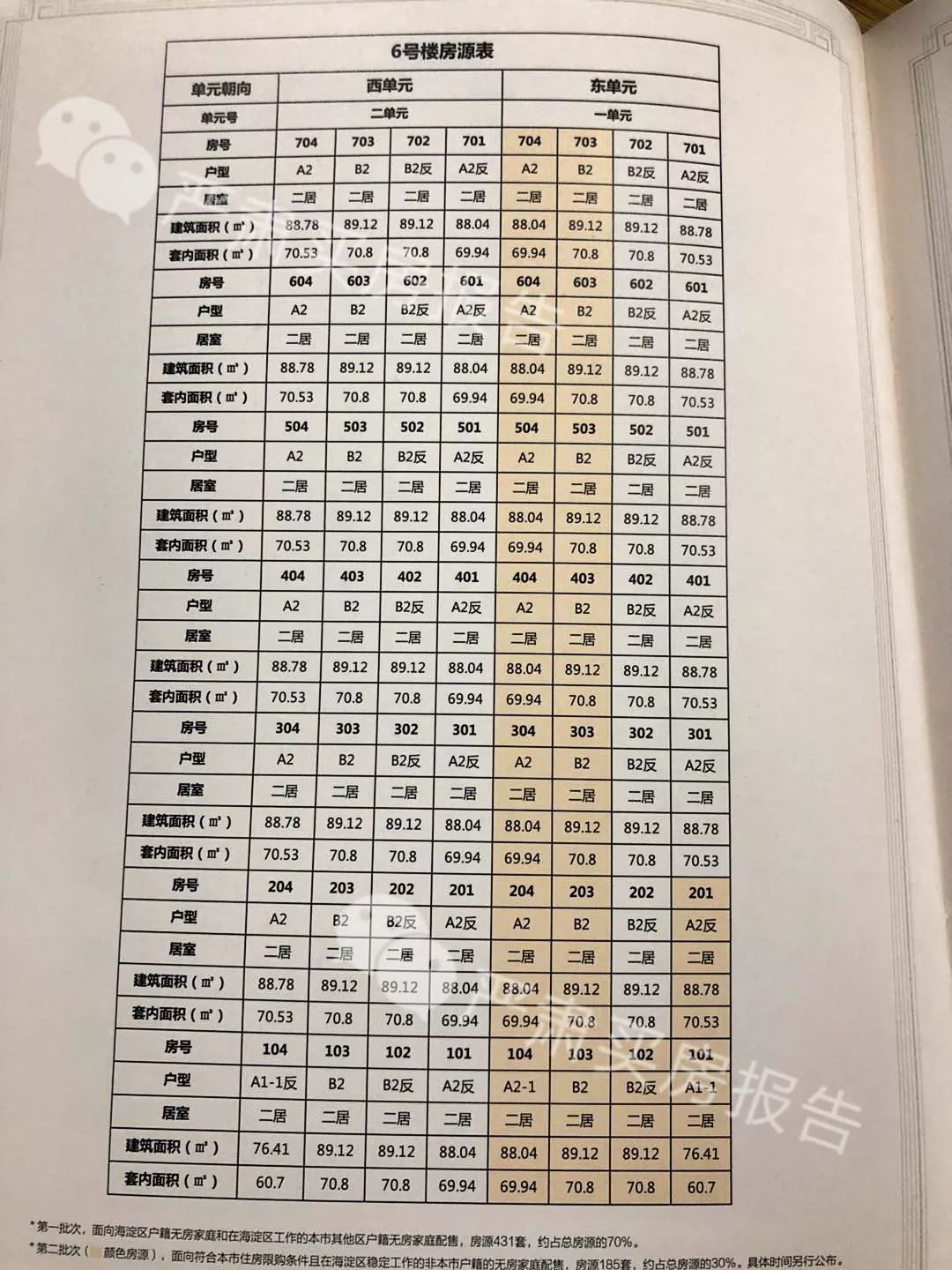 实探|海淀第一个共有产权房咨询会首日 定金首付有交无退!