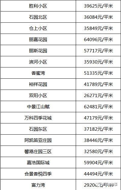 又双?跌了!北京16区最全房价表最新出炉!看看你家的房子是涨还是