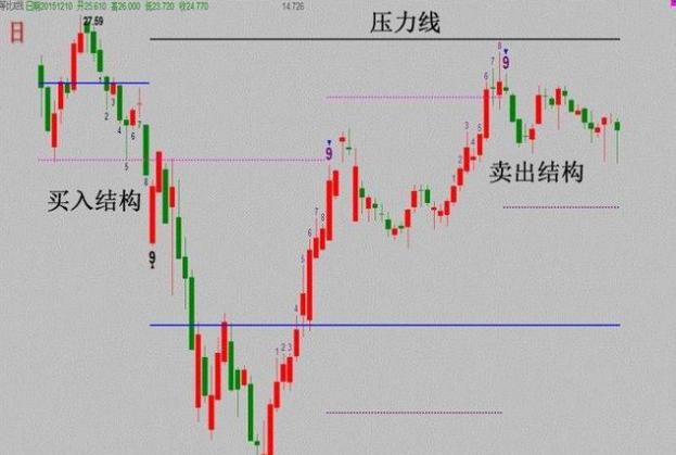 交易感悟：股市不是积小胜为大胜的地方，看懂了你就是下一个富人