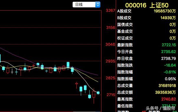 夜聊股市：下周哪个板块涨得最好？提前埋伏才能赚大钱