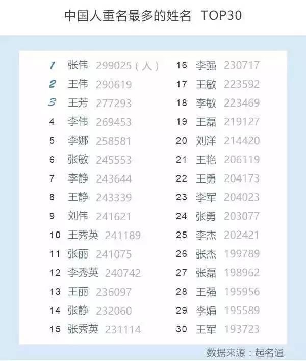 2017新生儿爆款名字出炉 最受欢迎的是这三个字