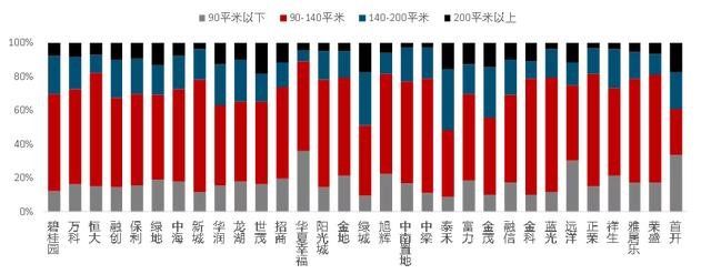 房地产市场运行2019