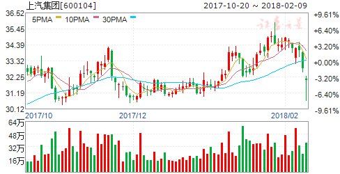 新能源车产销持续放量 六股值得密切留意关注