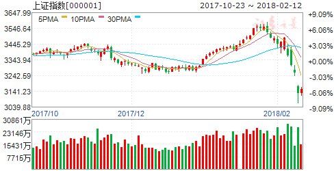 197亿资金加速进驻 主力资金重仓五类股