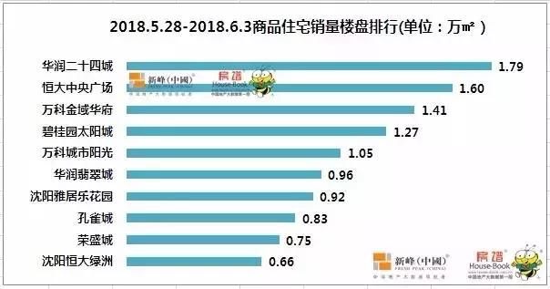 全运版块霸主地位已被取代？6月楼市大战一触即发！