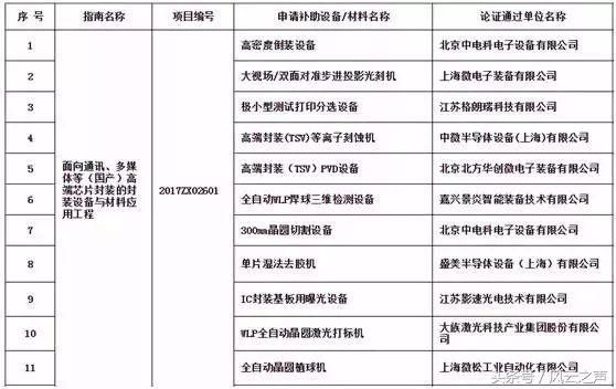 集成电路我国即将第一个登顶的领域国产封测产业 | 宁南山