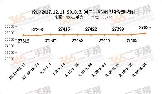 金三开门红:新房、二手房、商业地产全面回升，这些楼盘快要开盘