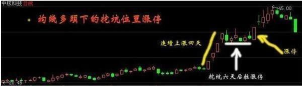 中国股市暴利时代最强指标:狙击强牛的绝佳公式，庄家的致命点