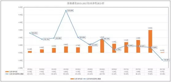 信维通信高成长时代终结