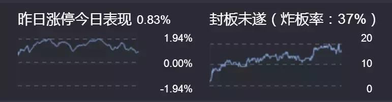 05.16游资 精准卖在高点的核心技巧，连板龙头及强势股点评