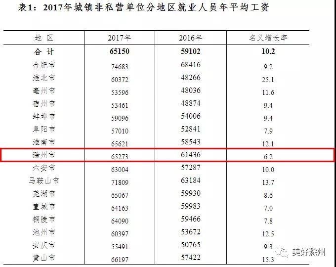 滁州市地图_滁州市2017年人均收入