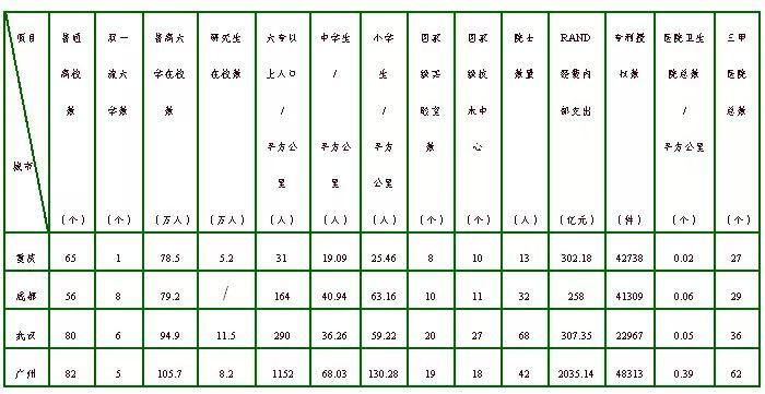 重庆实现超越为什么难?