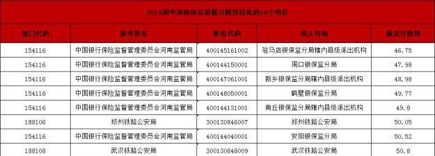 怎么查之前的国考成绩