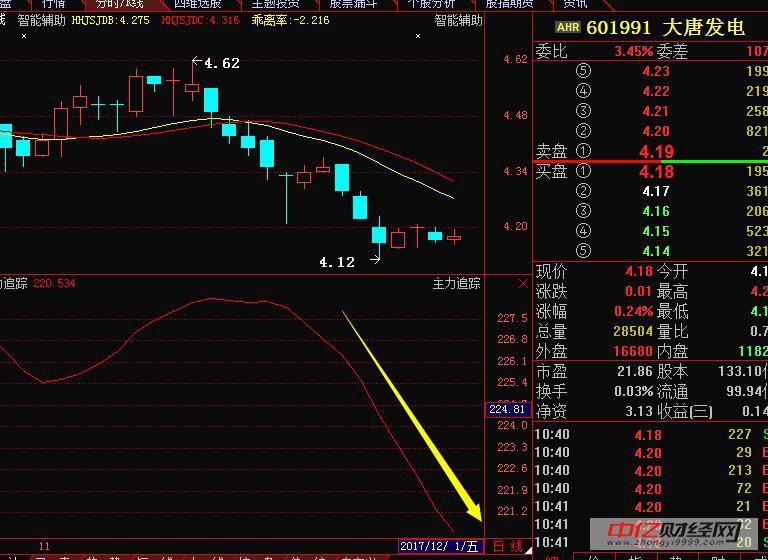 大唐发电(601991):短期危机已慢慢显现,看准一