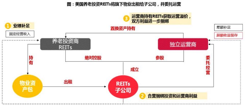 这家3000亿房企用白皮书告诉你，未来已来，这是房地产最好的时代