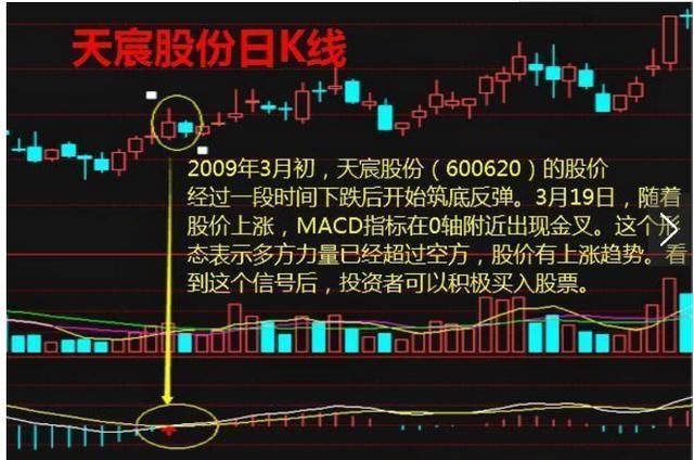 准确率最高的指标“MACD”，一指标战涨停，实盘验证超万次