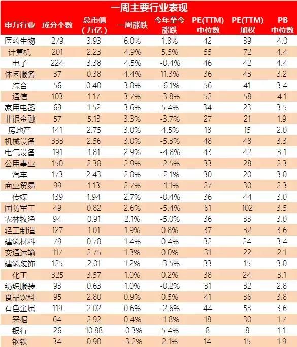 创业板大反转，透过专业数据的分析 带你看懂市场