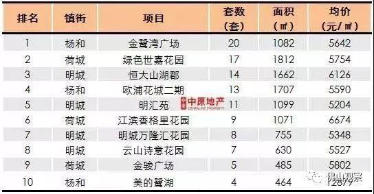 惊慌！佛山上周房价涨了12%，房子倒大卖特卖，你买了吗？