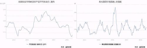 首席算法“攻城狮”带你七张图看懂一周宏观变局：外贸和物价数据