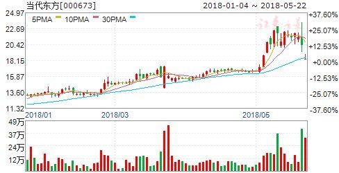 四公司公告重大事项今日停牌