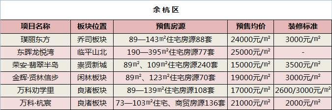 杭州码农为买房，领证闪婚!落位的楼盘却不开了!确认摇号后，全城