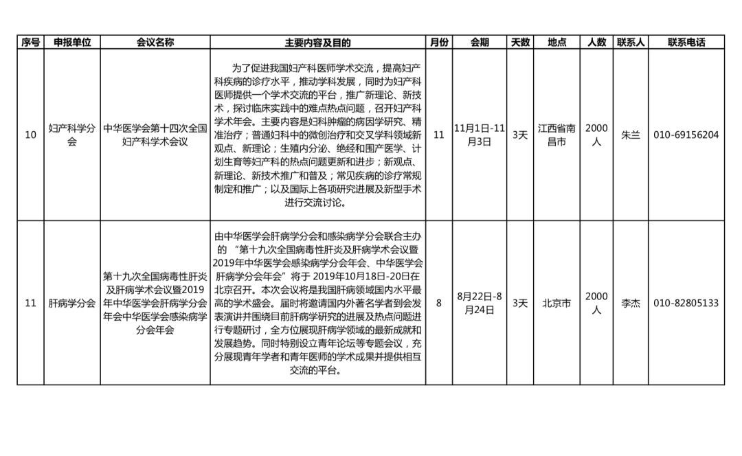最新!中华医学会 2019 年学术会议计划,公布了