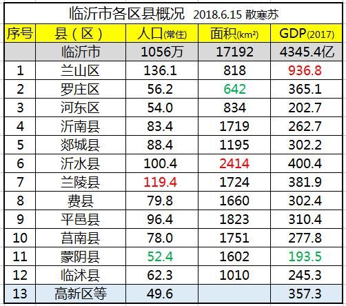 枣庄各区人口_枣庄辣子鸡图片(2)