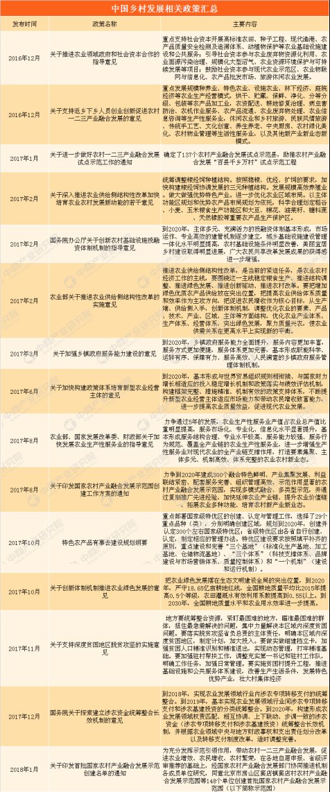 2018年中国十大乡村振兴规划公司排名