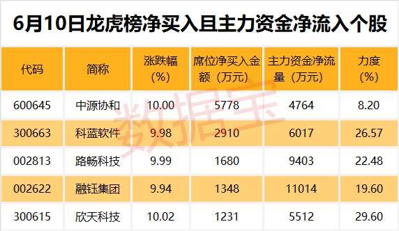 这7股筹码集中度提升，业绩预计翻倍增长