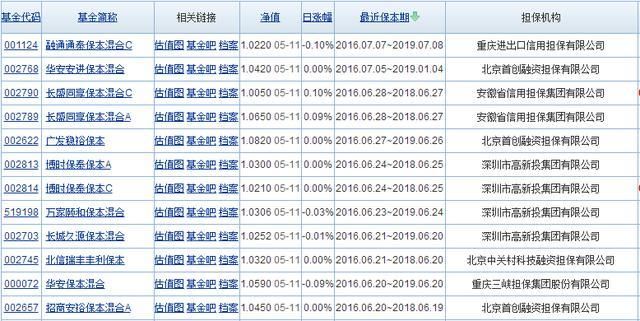 资管新规下 两类基金即将成为“历史”